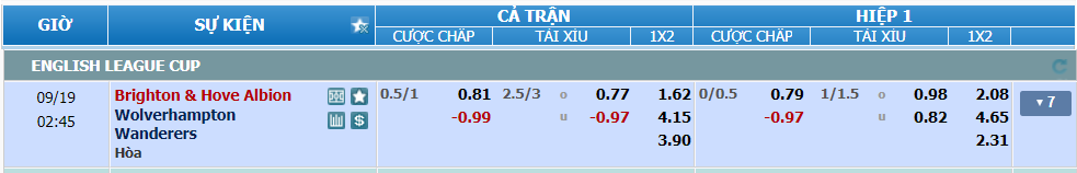 Tỉ lệ kèo Brighton vs Wolves nhan-dinh-soi-keo-brighton-vs-wolves-luc-01h45-ngay-19-9-2024-2