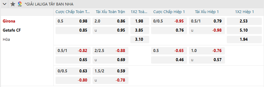 Tỷ lệ kèo Girona vs Getafe nhan-dinh-soi-keo-girona-vs-getafe-luc-03h00-ngay-15-2-2025-2
