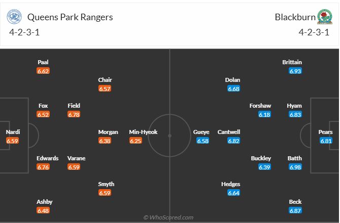 nhan-dinh-soi-keo-qpr-vs-blackburn-rovers-luc-02h45-ngay-5-2-2025-3