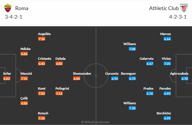 nhan-dinh-soi-keo-as-roma-vs-athletic-bilbao-luc-03h00-ngay-7-3-2025-3