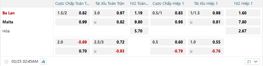 Tỷ lệ kèo Ba Lan vs Malta nhan-dinh-soi-keo-ba-lan-vs-malta-luc-02h45-ngay-25-3-2025-2