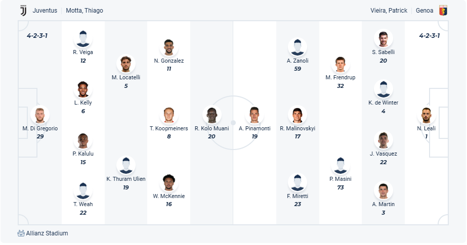 nhan-dinh-soi-keo-juventus-vs-genoa-luc-00h00-ngay-30-3-2025-3