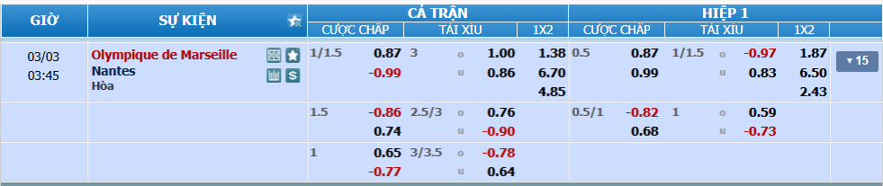 nhan-dinh-soi-keo-marseille-vs-nantes-luc-02h45-ngay-3-3-2025-2