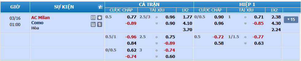 nhan-dinh-soi-keo-milan-vs-como-luc-00h00-ngay-16-3-2025-2