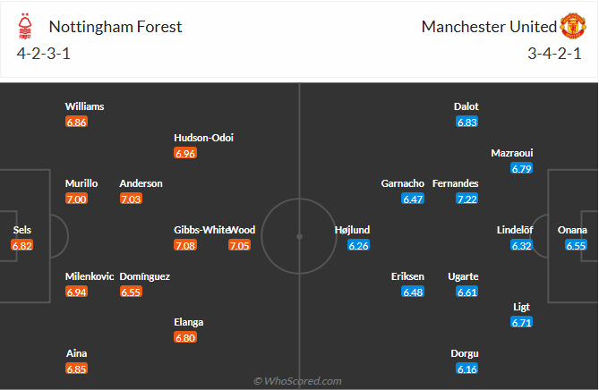 nhan-dinh-soi-keo-nottingham-forest-vs-manchester-united-luc-02h00-ngay-2-4-2025-3