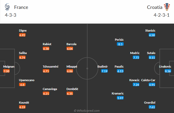 nhan-dinh-soi-keo-phap-vs-croatia-luc-02h45-ngay-24-3-2025-3