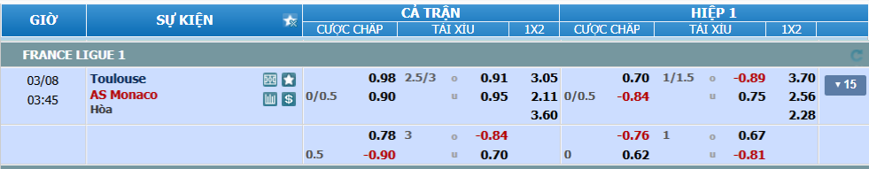 Tỉ lệ kèo Toulouse vs Monaco nhan-dinh-soi-keo-toulouse-vs-monaco-luc-02h45-ngay-8-3-2025-2