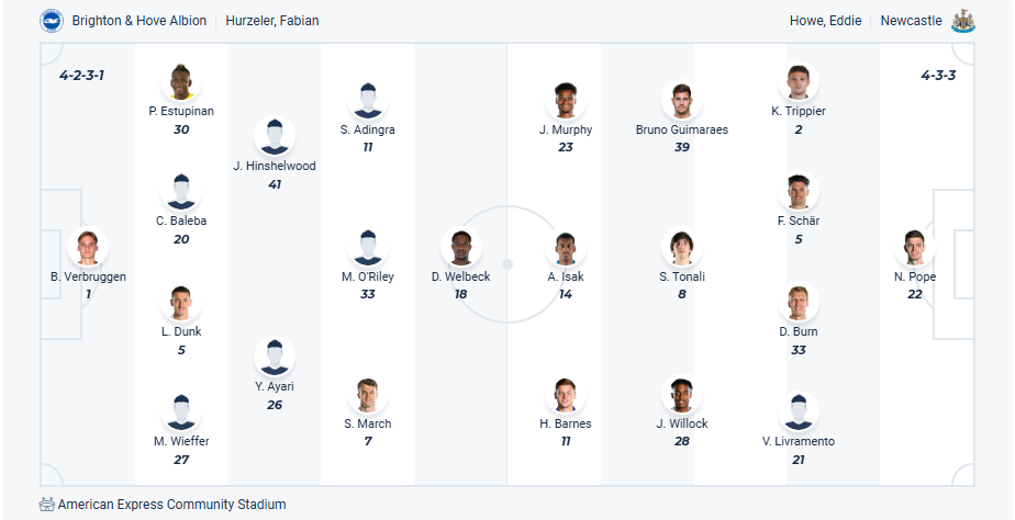 nhan-dinh-soi-keo-brighton-vs-newcastle-united-luc-20h00-ngay-4-5-2025-3