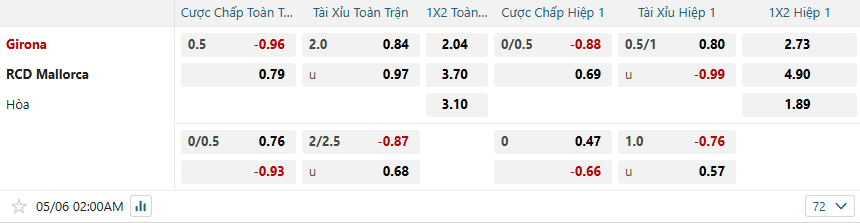 nhan-dinh-soi-keo-girona-vs-mallorca-luc-02h00-ngay-6-5-2025-2