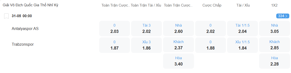 Tỉ lệ kèo Antalyaspor vs Trabzonspor nhan-dinh-soi-keo-antalyaspor-vs-trabzonspor-luc-00h00-ngay-31-5-2025-2