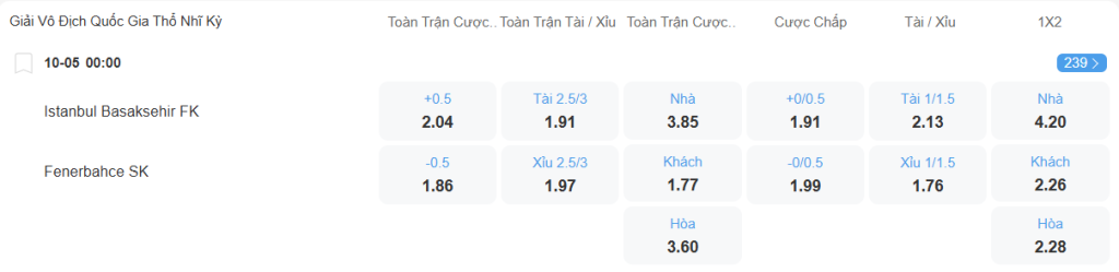 Tỉ lệ kèo Basaksehir vs Fenerbahce nhan-dinh-soi-keo-basaksehir-vs-fenerbahce-luc-00h00-ngay-10-5-2025-2