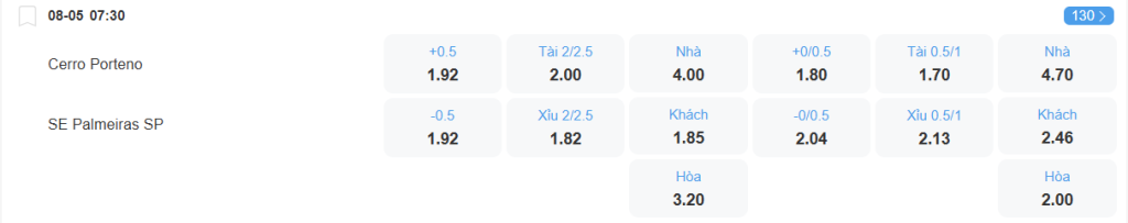 nhan-dinh-soi-keo-cerro-porteno-vs-palmeiras-luc-07h30-ngay-8-5-2025-2