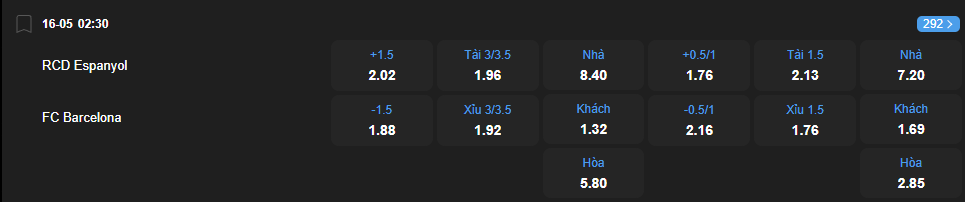 Tỷ lệ kèo Espanyol vs Barcelona nhan-dinh-soi-keo-espanyol-vs-barcelona-luc-02h30-ngay-16-5-2025-2