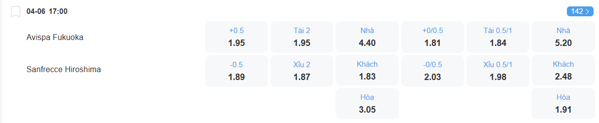 Tỉ lệ kèo Avispa Fukuoka vs Sanfrecce Hiroshima nhan-dinh-soi-keo-avispa-fukuoka-vs-sanfrecce-hiroshima-luc-17h00-ngay-4-6-2025-2