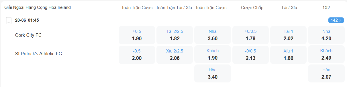 nhan-dinh-soi-keo-cork-city-vs-st-patricks-luc-01h45-ngay-28-6-2025-2