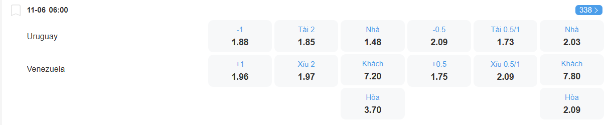 Tỉ lệ kèo Uruguay vs Venezuela nhan-dinh-soi-keo-uruguay-vs-venezuela-luc-06h00-ngay-11-6-2025-2
