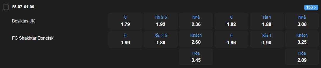 Tỷ lệ kèo Besiktas vs Shakhtar Donetsk nhan-dinh-soi-keo-besiktas-vs-shakhtar-donetsk-luc-01h00-ngay-25-7-2025-2