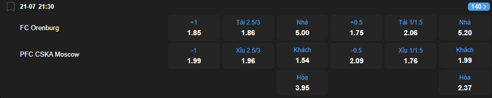 Tỷ lệ kèo Orenburg vs CSKA Moscow nhan-dinh-soi-keo-orenburg-vs-cska-moscow-luc-21h30-ngay-21-7-2025-2