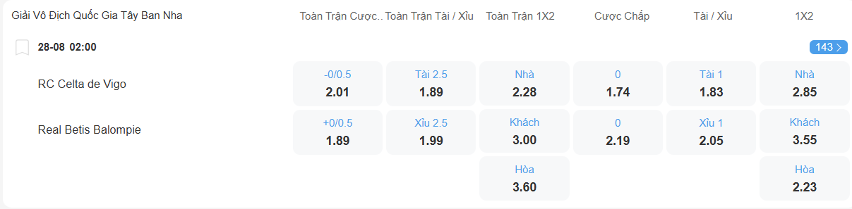 Tỉ lệ kèo Celta Vigo vs Betis nhan-dinh-soi-keo-celta-vigo-vs-betis-luc-02h00-ngay-28-8-2025-2