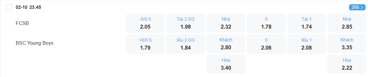 Tỉ lệ kèo FCSB vs Young Boys nhan-dinh-soi-keo-fcsb-vs-young-boys-luc-23h45-ngay-2-10-2025-2