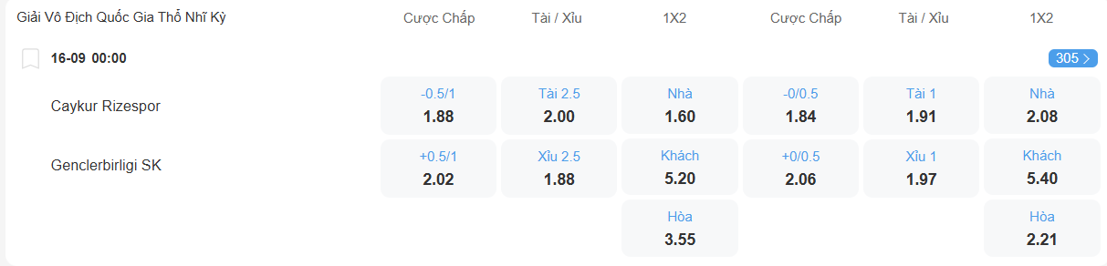 Tỉ lệ kèo Rizespor vs Genclerbirligi nhan-dinh-soi-keo-rizespor-vs-genclerbirligi-luc-00h00-ngay-16-9-2025-2
