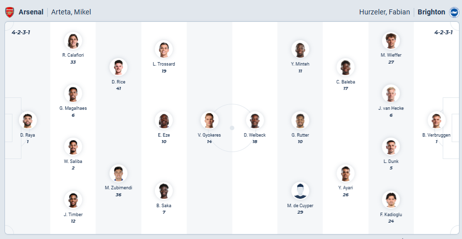 nhan-dinh-soi-keo-arsenal-vs-brighton-luc-02h45-ngay-30-10-2025-3
