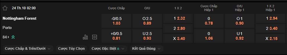 nhan-dinh-soi-keo-nottingham-forest-vs-porto-luc-2h00-ngay-24-10-2025