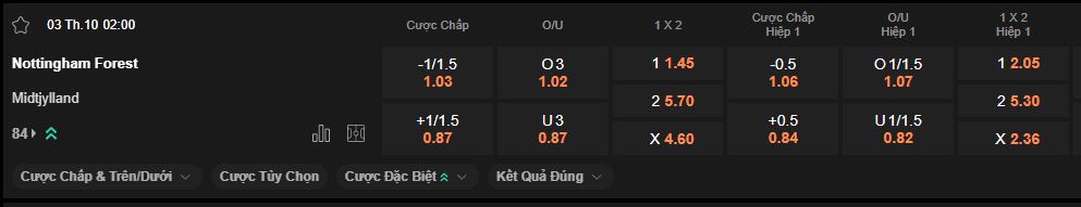 nhan-dinh-soi-keo-nottingham-vs-midtjylland-luc-2h00-ngay-2-10-2025
