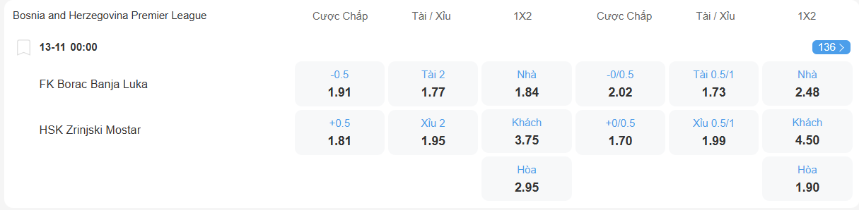 nhan-dinh-soi-keo-borac-vs-zrinjski-luc-00h00-ngay-13-11-2025-2