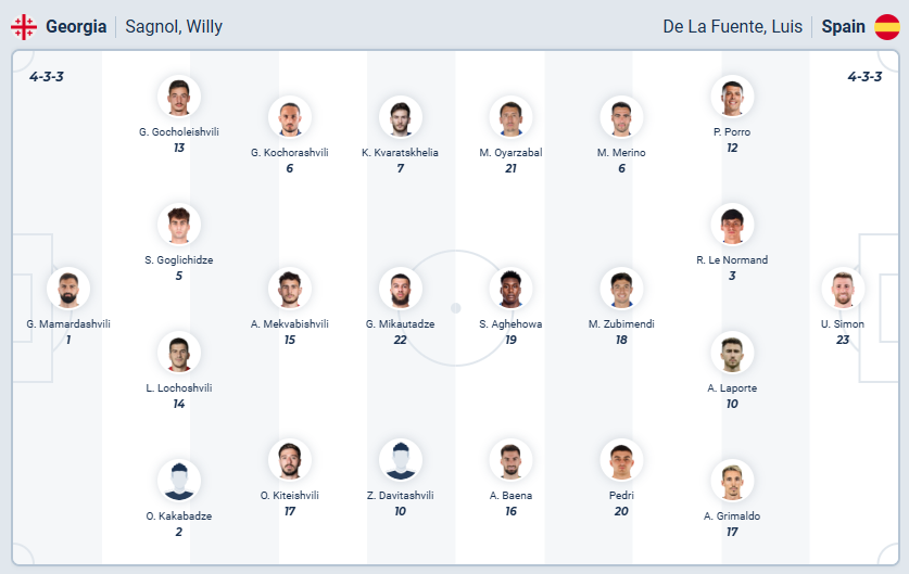nhan-dinh-soi-keo-georgia-vs-tay-ban-nha-luc-00h00-ngay-16-11-2025-3