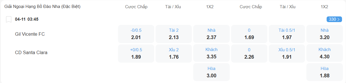 Tỉ lệ kèo Gil Vicente vs Santa Clara nhan-dinh-soi-keo-gil-vicente-vs-santa-clara-luc-03h45-ngay-4-11-2025-2
