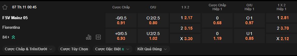 nhan-dinh-soi-keo-mainz-vs-fiorentina-luc-0h45-ngay-7-11-2025