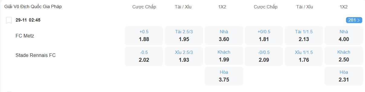 Tỉ lệ kèo Metz vs Rennes nhan-dinh-soi-keo-metz-vs-rennes-luc-02h45-ngay-29-11-2025-2