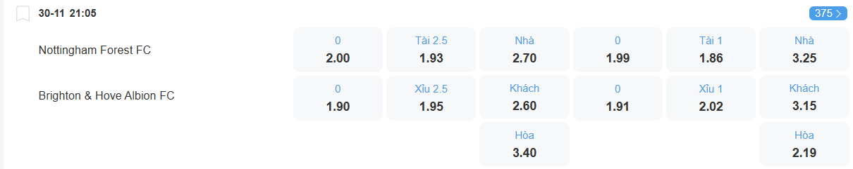 nhan-dinh-soi-keo-nottingham-vs-brighton-luc-21h05-ngay-30-11-2025-2