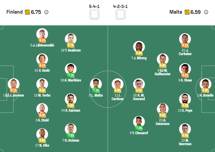 nhan-dinh-soi-keo-phan-lan-vs-malta-luc-00h00-ngay-15-11-2025-3