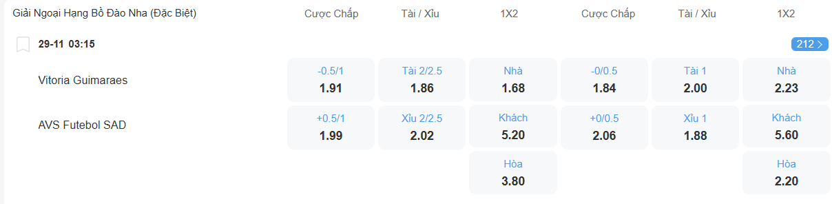 nhan-dinh-soi-keo-vitoria-guimaraes-vs-avs-luc-03h15-ngay-29-11-2025-2