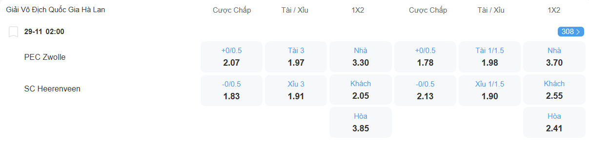 Tỉ lệ kèo Zwolle vs Heerenveen nhan-dinh-soi-keo-zwolle-vs-heerenveen-luc-02h00-ngay-29-11-2025-2