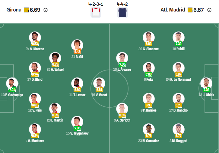 nhan-dinh-soi-keo-girona-vs-atletico-madrid-luc-20h00-ngay-21-12-2025-3