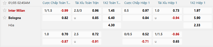 nhan-dinh-soi-keo-inter-milan-vs-bologna-luc-02h45-ngay-5-1-2026-2