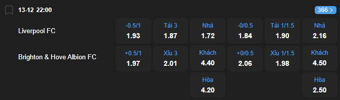nhan-dinh-soi-keo-liverpool-vs-brighton-luc-22h00-ngay-13-12-2025-2