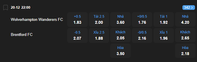 nhan-dinh-soi-keo-wolverhampton-vs-brentford-luc-22h00-ngay-20-12-2025-2