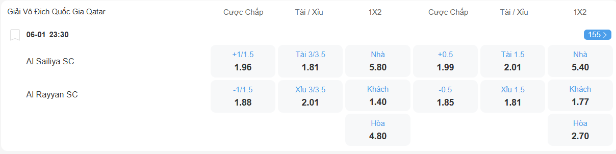 Tỉ lệ kèo Al Sailiya vs Al Rayyan nhan-dinh-soi-keo-al-sailiya-vs-al-rayyan-luc-23h30-ngay-6-1-2026-2
