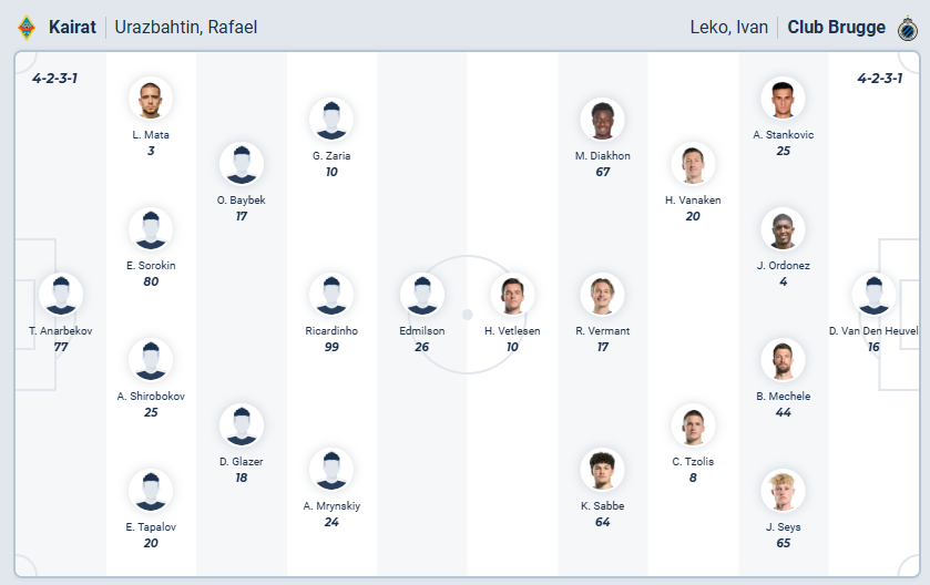 nhan-dinh-soi-keo-kairat-almaty-vs-club-brugge-luc-22h30-ngay-20-1-2026-3