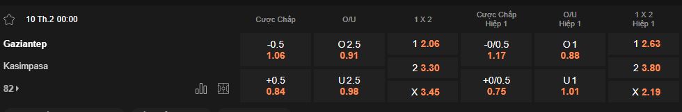 nhan-dinh-soi-keo-gaziantep-vs-kasimpasa-luc-0h00-ngay-10-2-2026