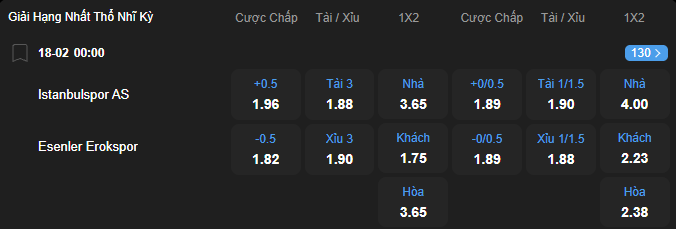 Tỷ lệ kèo Istanbulspor vs Erokspor nhan-dinh-soi-keo-istanbulspor-vs-erokspor-luc-00h00-ngay-18-2-2026-2