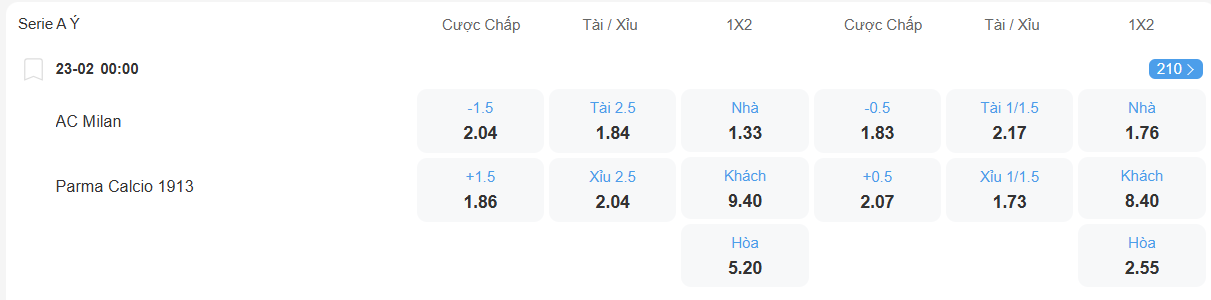 Tỉ lệ kèo Milan vs Parma nhan-dinh-soi-keo-milan-vs-parma-luc-00h00-ngay-23-2-2026-2