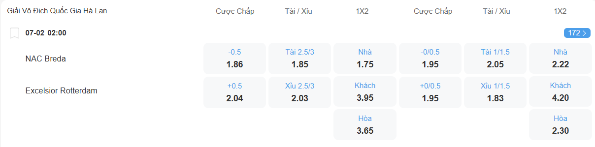 Tỉ lệ kèo NAC Breda vs Excelsior nhan-dinh-soi-keo-nac-breda-vs-excelsior-luc-02h00-ngay-7-2-2026-2