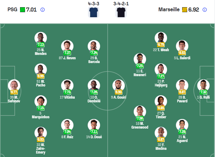 nhan-dinh-soi-keo-paris-saint-germain-vs-marseille-luc-02h45-ngay-9-2-2026-3
