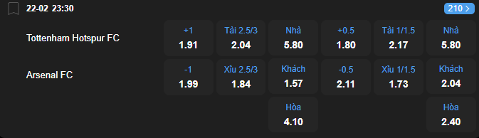 nhan-dinh-soi-keo-tottenham-hotspur-vs-arsenal-luc-23h30-ngay-22-2-2026-2